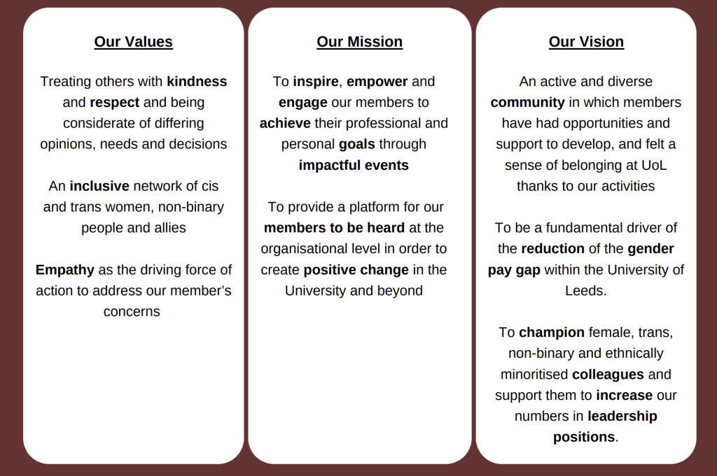 The Values, Mission and Goals of the network