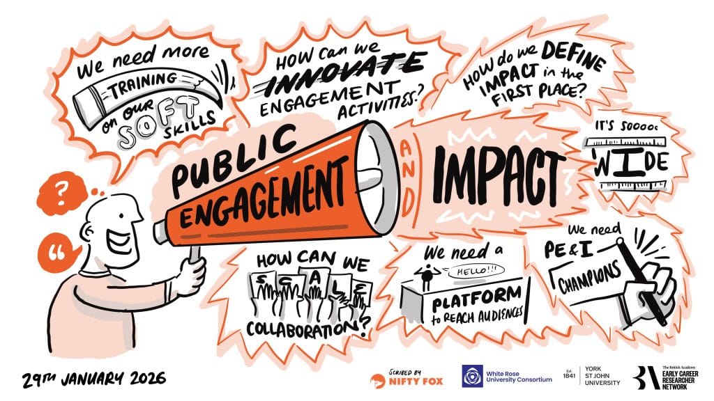 British Academy ECRN 6