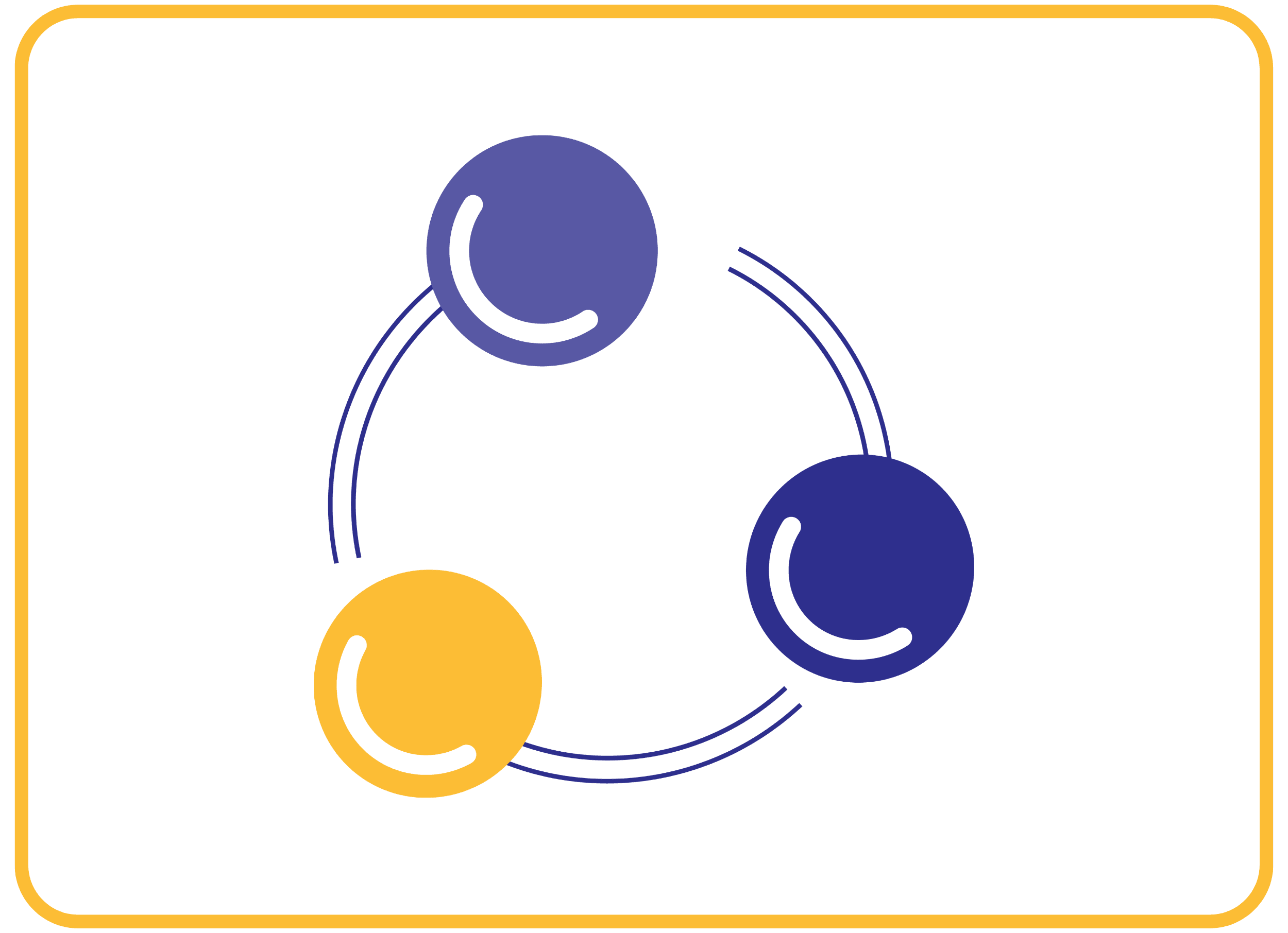 three circles in moving in a circle with arrows in between them